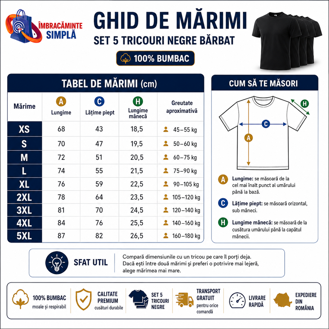 Tabel de mărimi tricouri bărbați XS S M L XL 2XL 3XL 4XL 5XL cu dimensiuni și greutate aproximativă
